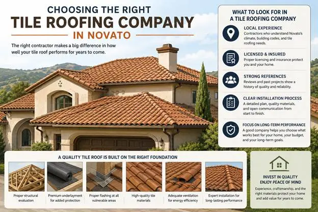 Choosing the Right Tile Roofing Company in Novato