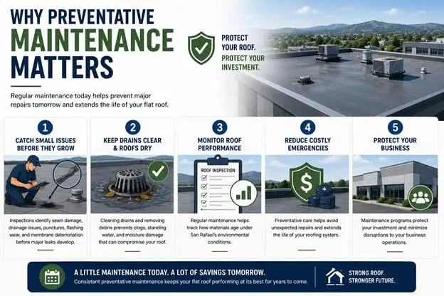 Why Preventative Maintenance Matters