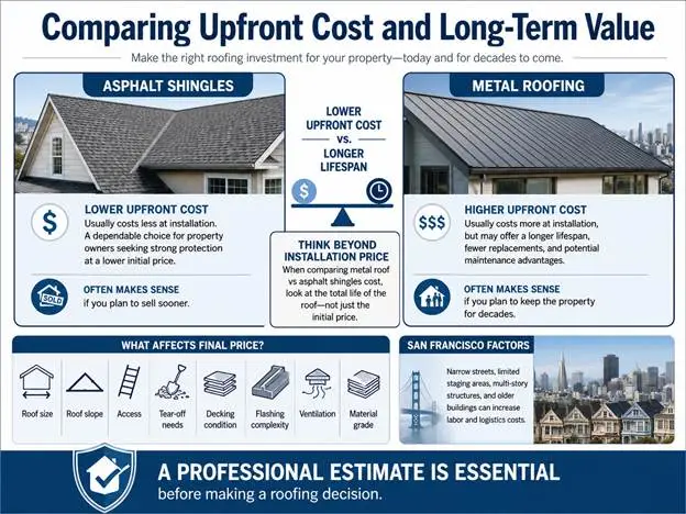 Comparing Upfront Cost and Long-Term Value