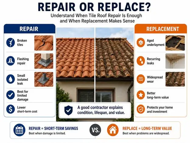 Repair or replace