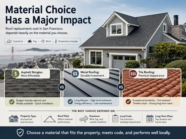 Roofing Material Choice Has a Major Impact