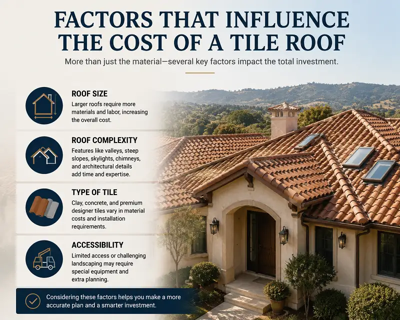Factors That Influence the Cost of a Tile Roof