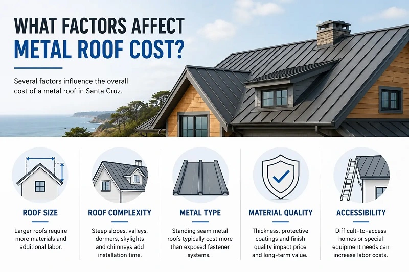 What Factors Affect Metal Roof Cost Santa Cruz