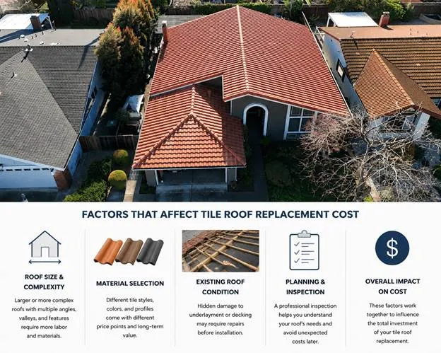 Factors That Can Increase or Reduce Replacement Costs
