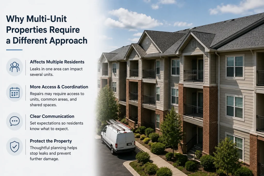 Why Multi-Unit Properties Require a Different Approach
